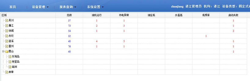 長沙智尚電氣有限公司,長沙斷電傳感器銷售,基站發電控制箱