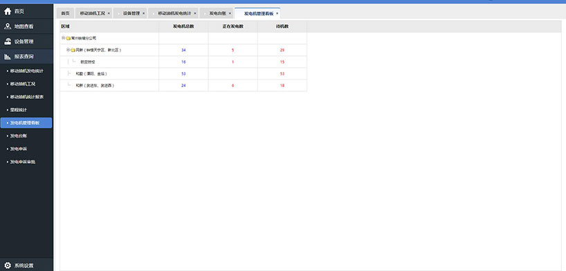 長沙智尚電氣有限公司,長沙斷電傳感器銷售,基站發電控制箱 長沙智尚電氣有限公司,長沙斷電傳感器銷售,基站發電控制箱