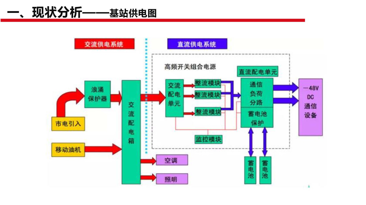 斷電傳感器,數據采集器,發電控制箱,控制器